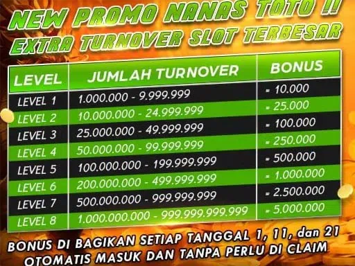 7evenluck Garansi : Menjamin Kepercayaan dalam Setiap Transaksi - Blogger Blogging