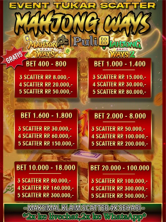 kubet