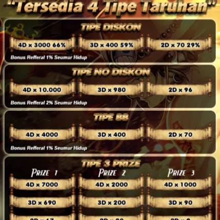 Bet558 : Panduan Lengkap untuk Pemain Casino Online - Blogger Blogging