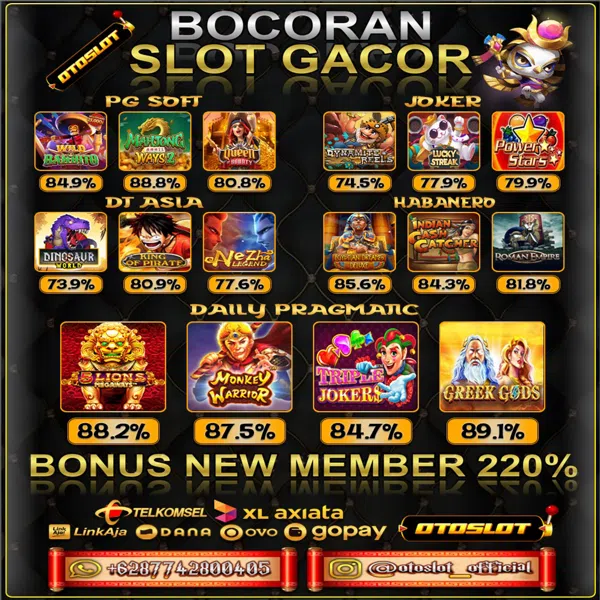 Arwana89 Lol : Panduan Lengkap untuk Pecinta Game - Blogger Blogging