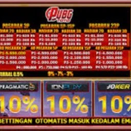 Berkelahi 2d Togel : Menyelami Dunia Permainan Togel yang Menegangkan - Blogger Blogging