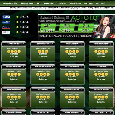 Aseantogel : Panduan Lengkap untuk Pemain Togel Online - Blogger Blogging